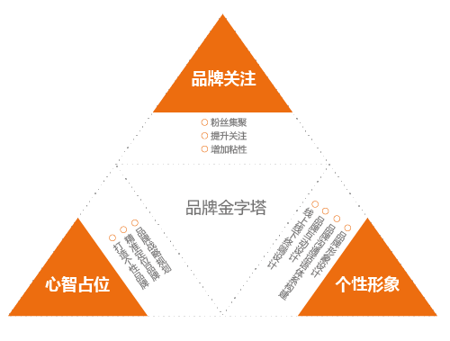 潛力的品牌設(shè)計有哪些構(gòu)成要素呢 品牌設(shè)計注意事項