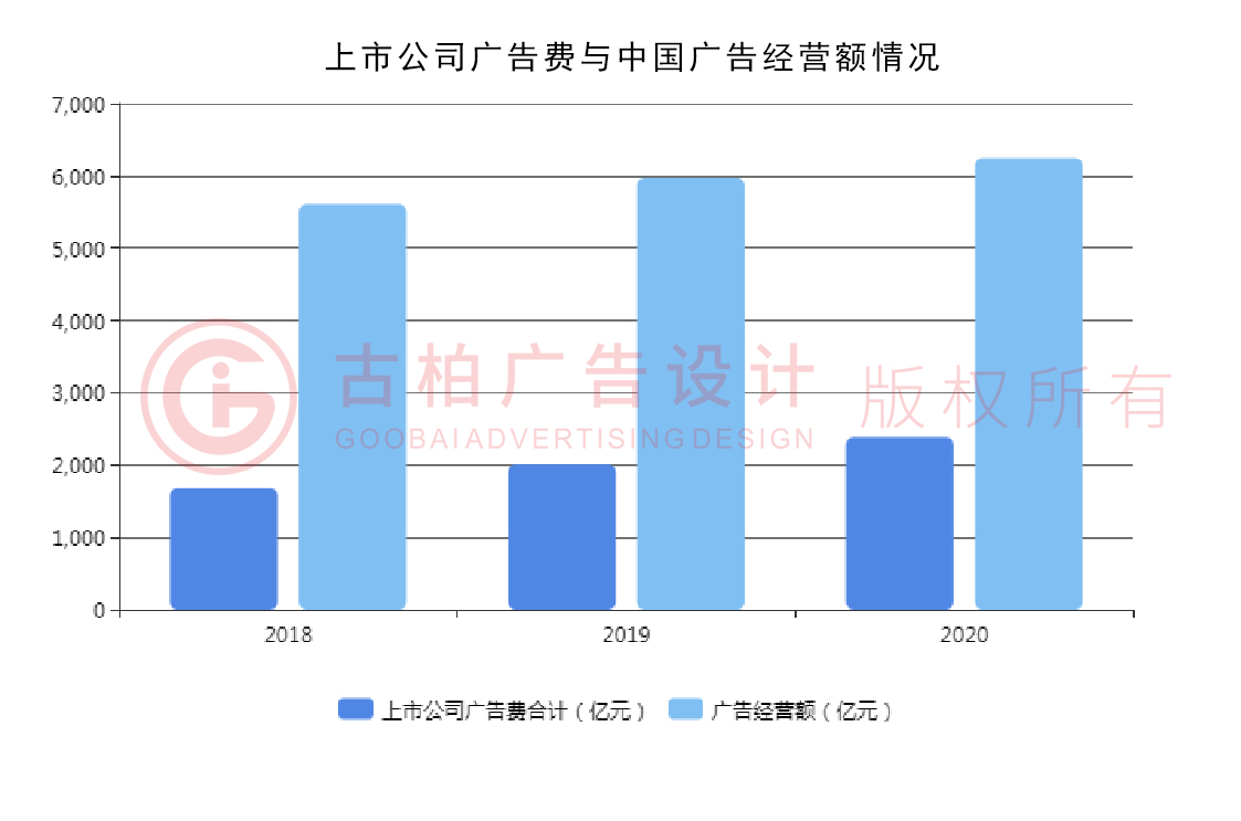 2020第四季度廣州設計公司現(xiàn)狀