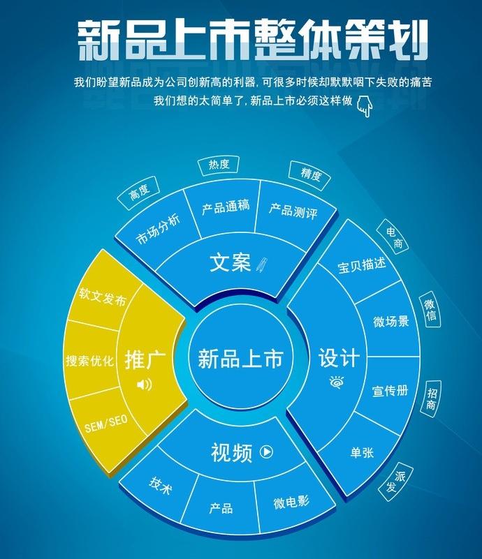 宣傳策劃的方式有哪些？宣傳策劃書怎么寫？