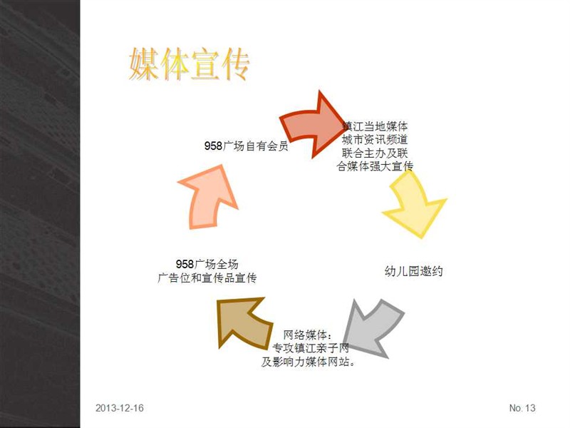 給大家介紹一套企業(yè)形象策劃書的書寫模板