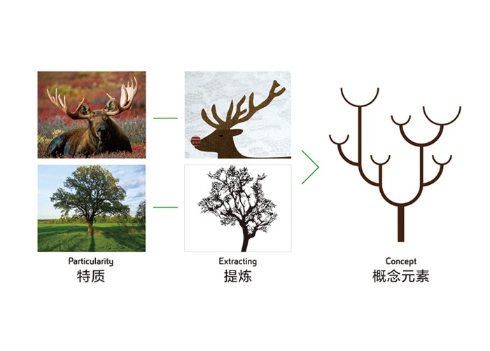 北京標(biāo)識設(shè)計(jì)要點(diǎn)是什么？包含哪些內(nèi)容