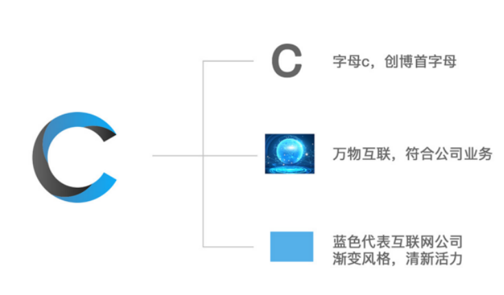 什么樣的vi企業(yè)形象設(shè)計才是好的設(shè)計