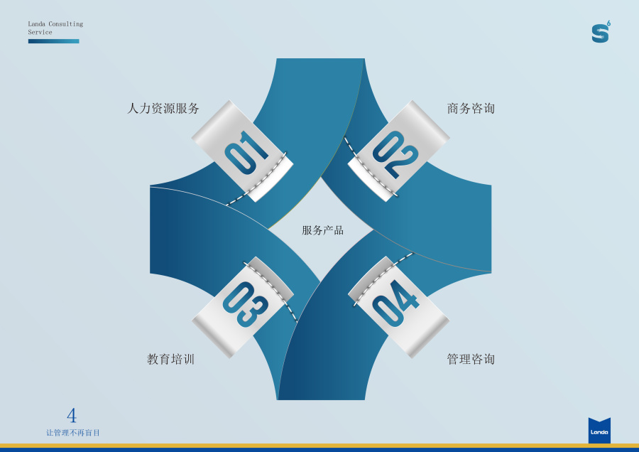 產(chǎn)品服務(wù)手冊(cè)怎么寫(xiě)