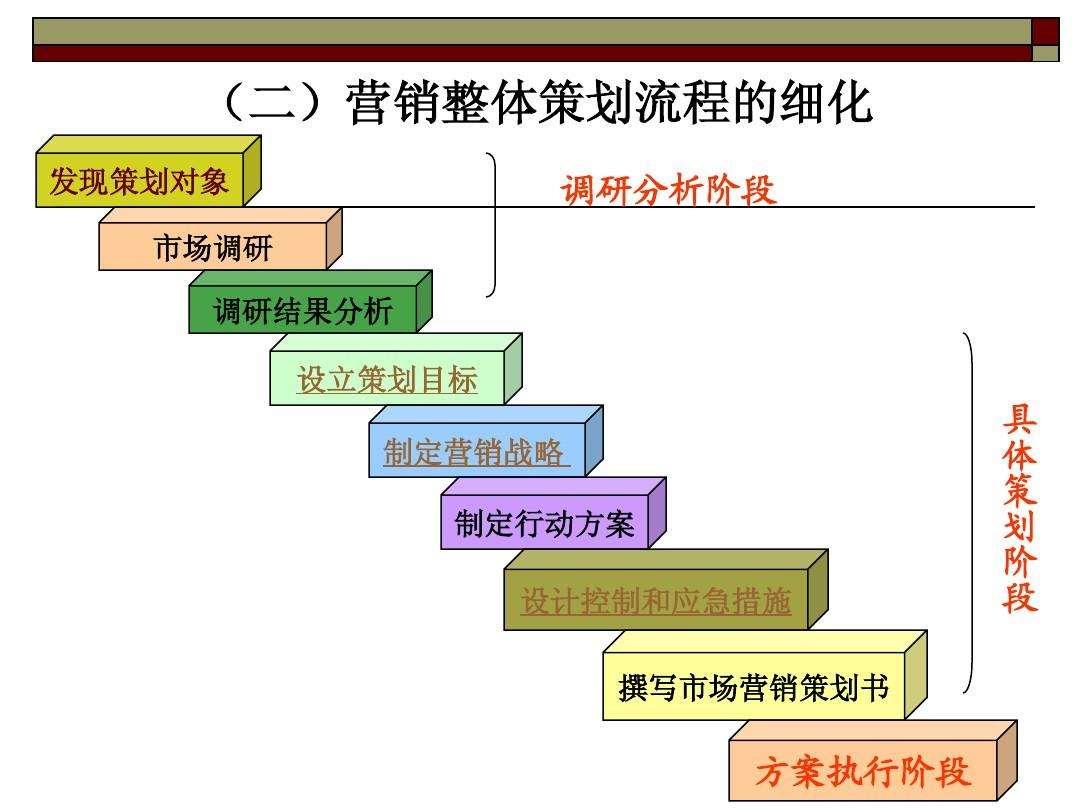 昆明營銷策劃公司哪個比較好？營銷策劃包括哪些內(nèi)容？