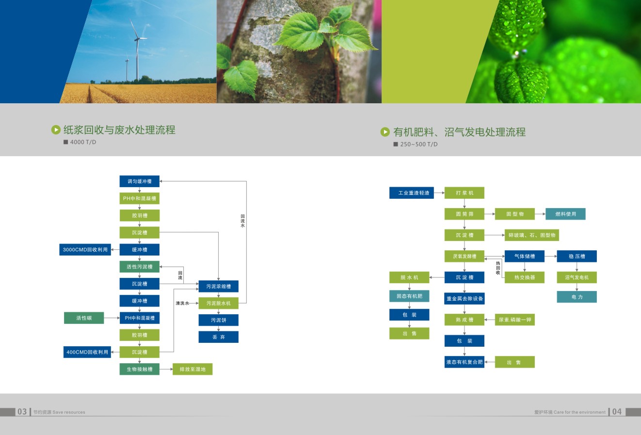 資源回收企業(yè)畫(huà)冊(cè)設(shè)計(jì),資源回收企業(yè)畫(huà)冊(cè)設(shè)計(jì)公司