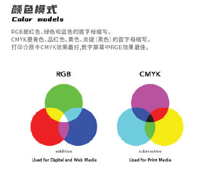 設(shè)計(jì)知識(shí)，設(shè)計(jì)色彩知識(shí)